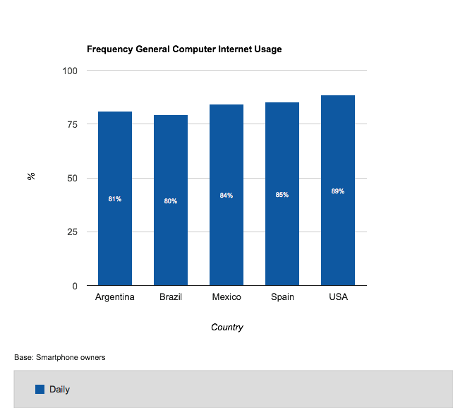 computer usage_chart_971551a0